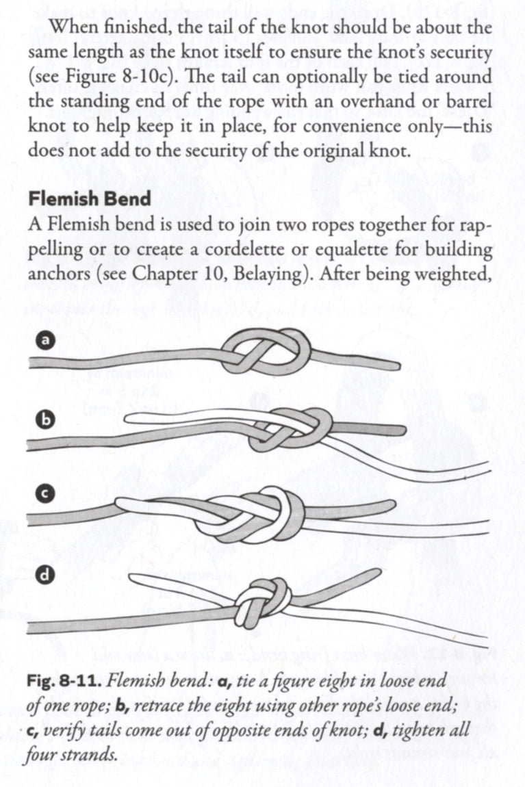 Instructions on tying a Flemish bend knot with step-by-step diagrams.