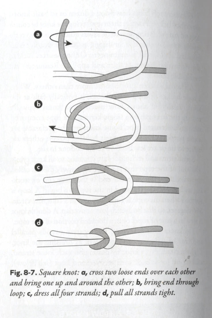 Step-by-step illustration of a square knot on a white background